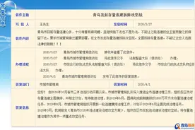 青岛存量违建众多 影响城市形象？城管局发话了!图片