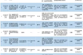 曝光汉中这些商家！图片