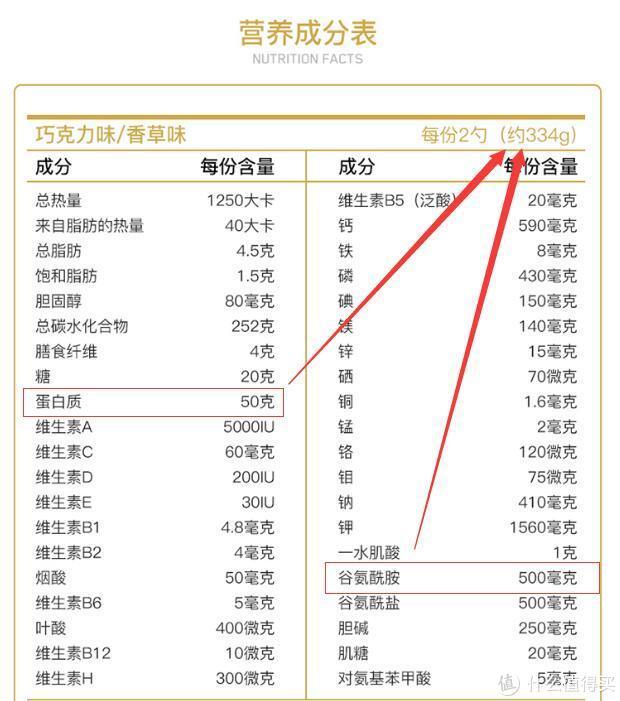 增肌蛋白粉横评 如何选择正确的蛋白粉看这一篇就够了 含健身分享