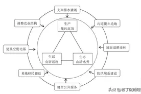 自从做了全国一卷地理题，我开始怀疑人生（老丁解析版）图片