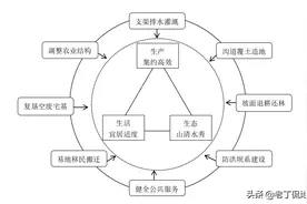自从做了全国一卷地理题，我开始怀疑人生（老丁解析版）图片