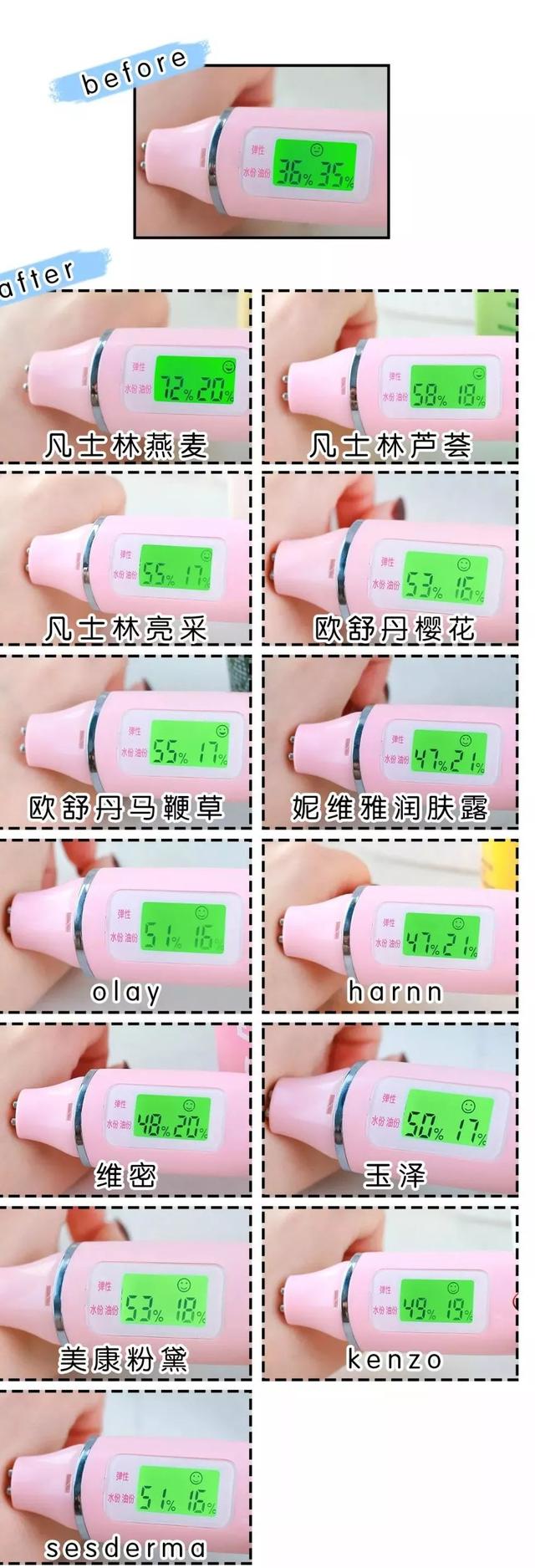 欧舒丹身体乳好用吗