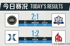CFPL复盘：柯尔特成赛场新宠，EDG携手AG惊险获胜利图片