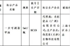 注意了！名创优品指甲油三氯甲烷超标1400多倍，很多人还在买图片