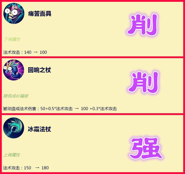 大小面具重做，金色圣剑归来：两顶王冠落地，中路变天了