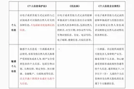 《个人信息保护法》适用要点解读图片