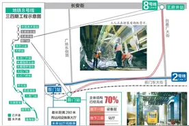 北京最深地铁隧道区间开挖！8号线王府井站将直通前门图片