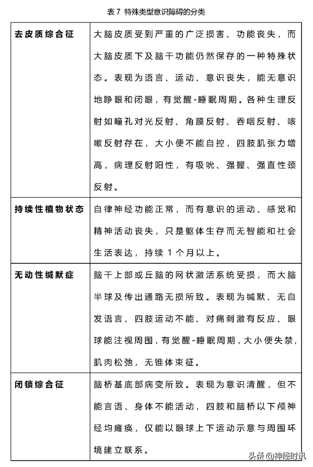 意识障碍的分类及鉴别诊断「不看有点亏」