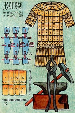 来瞧瞧战斗民族中世纪的武器和盔甲介绍吧