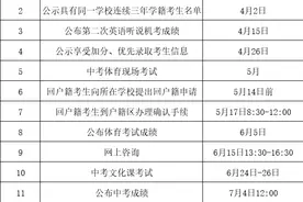 海淀区开展2020年市区级三好学生评选工作！市三好有什么用？图片