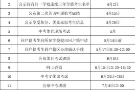 海淀区开展2020年市区级三好学生评选工作！市三好有什么用？图片