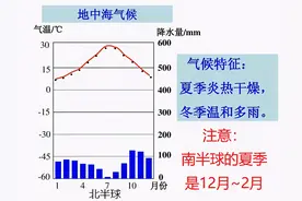 高中地理——每日讲1题（地中海气候、水资源的合理利用）图片