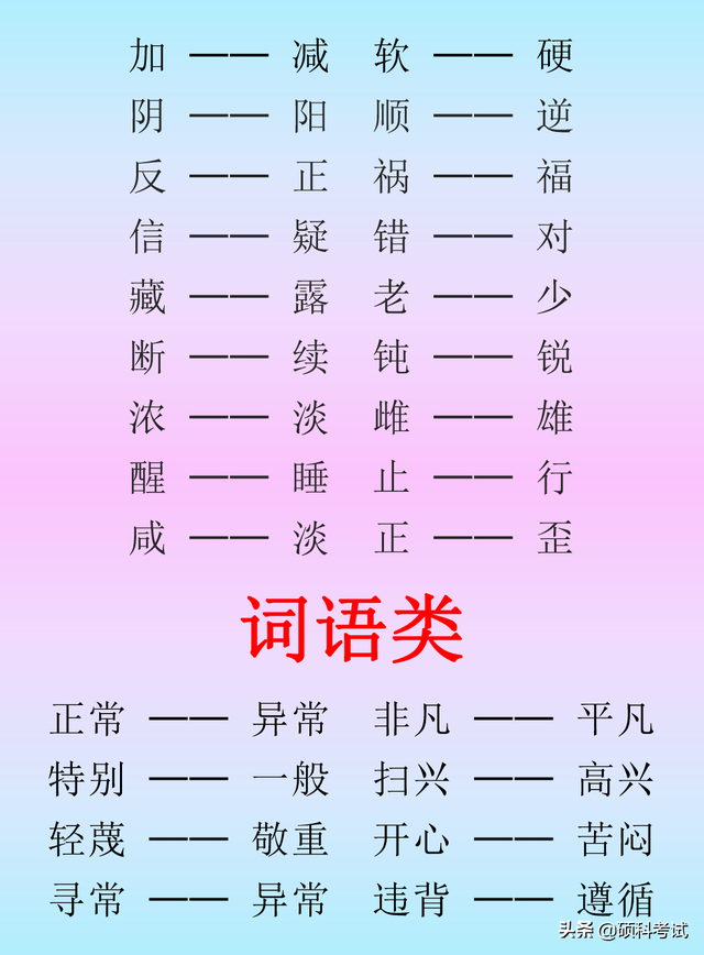 小学语文反义词：单字类、词语类、四字类汇总