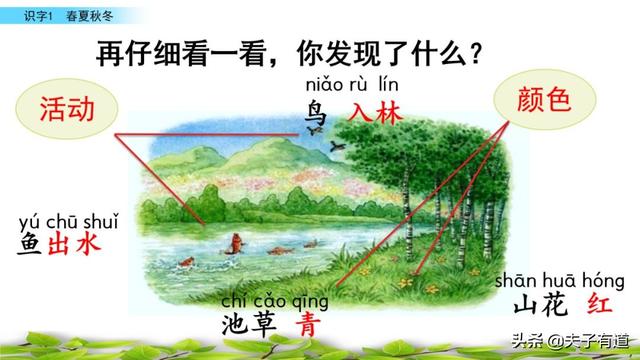 部编版一年级下册语文《春夏秋冬》知识点+图文讲解，给孩子预习