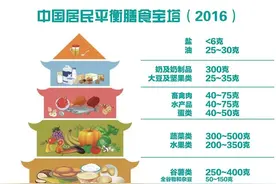 专家推荐、安全可靠、应用最久的减肥方法，你get了吗？图片