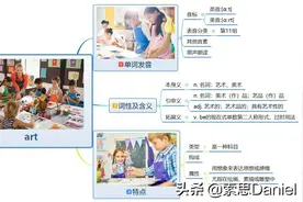 索思英语解码单词（第274个）——art美术图片