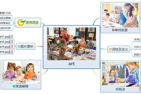 索思英语解码单词（第274个）——art美术图片
