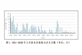 北京上次沙尘暴出现在2015年，专家解释为何3月易生沙尘图片