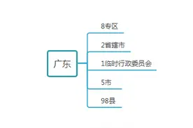 中华人民共和国广东省行政区划总览（1949年版）图片