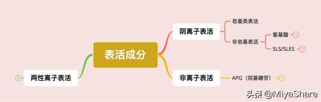 氨基酸洁面最温和？这类洁面才是首选：洗得干净不残留适合大多数