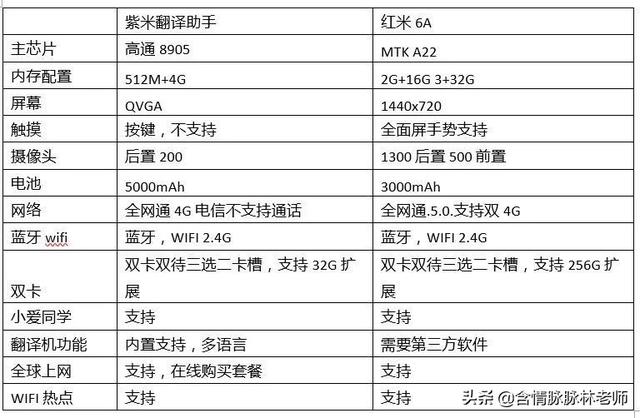 万能备机，ZMI 旅行助手Z1了解一下呗？