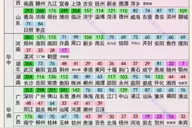 城市汽车数量排名：5城破4百万，重庆数量多，深圳密度高图片