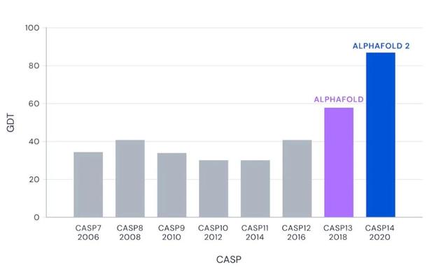 生物学的一个基本大问题迎来重大突破