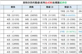 争做第一个吃螃蟹的人！i5-10400+B460来了图片