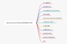 Spring Cloud Gateway夺命连环10问？图片