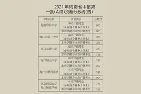 海口6所重点高中分数线公布！海南侨中：海口803分图片