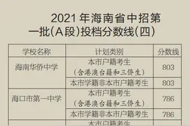 海口6所重点高中分数线公布！海南侨中：海口803分图片
