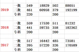 2016-2020 河北省 普通高校招生 各批次分数线 与位次对照图片