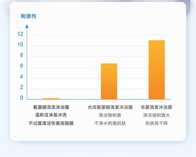鏌斾斧濠村効鍑€娑︽皑鍩洪吀娲楀彂娌愭荡闇?鏃犳唱閰嶆柟 鎴愬垎娓╁拰锛岃瀹濆疂鐖变笂娲楁尽
