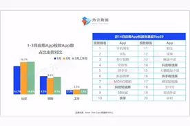 一场《抖音》与《快手》的“极速”战争图片