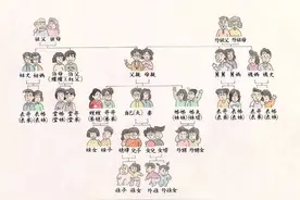 为什么爸爸一系叫堂，妈妈一系称表？图片