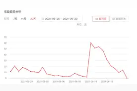 新手在头条做电影解说三个月，真实收益到底能有多少钱？图片