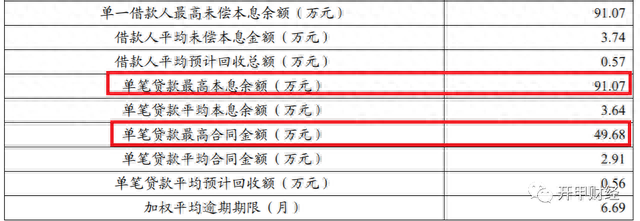中信银行信用卡年费可以不还吗，中信银行的白金卡额度是多少,年费是多少 配图13