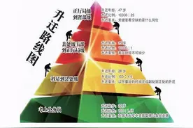 公务员“升迁年龄表”，从科员到省部级的跨越，年龄也是一道坎儿图片