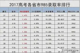 买房买房天价背后，学区房越来越像一场豪赌图片