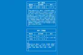 收藏 | 2021年暑期平顶山汽车站班次时刻表来了！图片