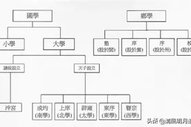 中国最早的学校源起何处？图片