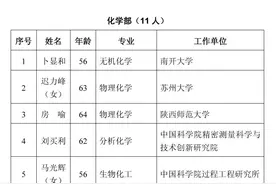 2021年两院院士增选结果揭晓！最小年龄45岁图片