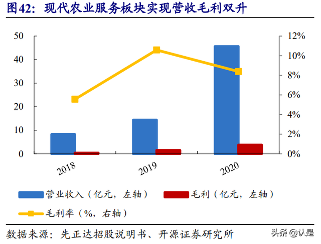 农林牧渔行业深度报告：聚焦种植投入品，综合农服巨头重装启航
