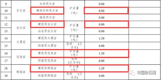 一吨原矿能产多少砂石