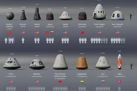 龙飞船再好，也只是近地轨道飞船，它与我国星际飞船差距在哪里？图片