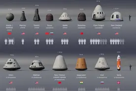 龙飞船再好，也只是近地轨道飞船，它与我国星际飞船差距在哪里？图片