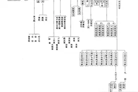 《水浒传》中的太尉、提辖、都监都是什么官职，具体职权是什么？图片