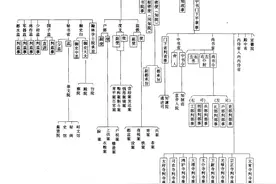 《水浒传》中的太尉、提辖、都监都是什么官职，具体职权是什么？图片