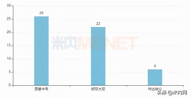 700亿儿童药市场被点燃，恒瑞、康缘涨声不断！15个新品耀眼登场