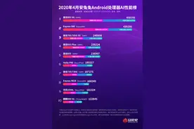 安兔兔安卓旗舰AI性能排行榜公布，骁龙865实力屠榜图片